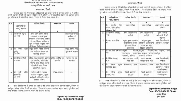 Transfers: उत्तराखंड में इन आईएएस पीसीएस अधिकारियों के हुए तबादले, देखिए लिस्ट…