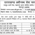उत्तराखंड में असिस्टेंट डेवलपमेंट ऑफिसर के पदों पर भर्ती निकली…