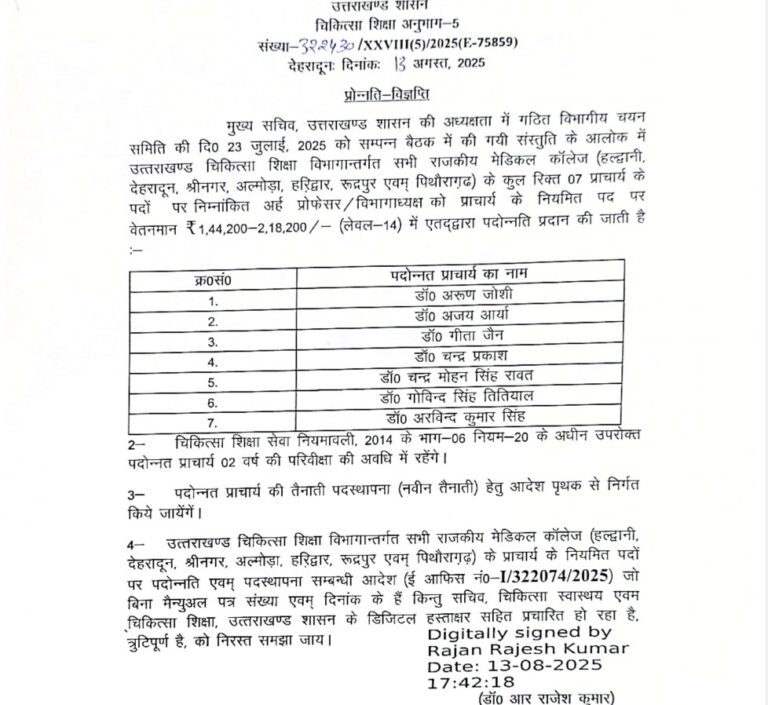 बड़ी खबर: राजकीय मेडिकल कॉलेजों में 7 प्राचार्यों की पदोन्नति